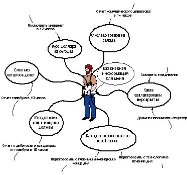 Рефераты | Рефераты по менеджменту | Несколько советов начинающему тайм-менеджеру