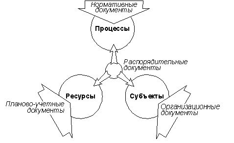 Рефераты | Рефераты по менеджменту | Алгоритм внедрения управленческого абсолюта