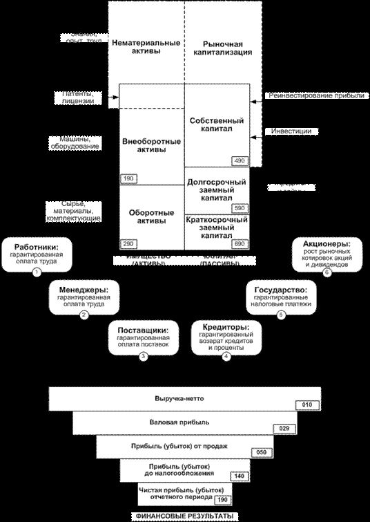 Рефераты | Рефераты по менеджменту | Основные подходы к оценке стоимости бизнеса и перспективы их применения к решению задач управления инновационными предприятиями