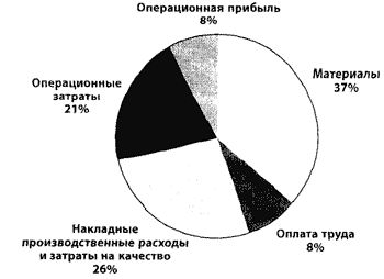 Рефераты | Рефераты по менеджменту | Достижение рекордных уровней прибыльности