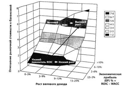 Рефераты | Рефераты по менеджменту | Достижение рекордных уровней прибыльности