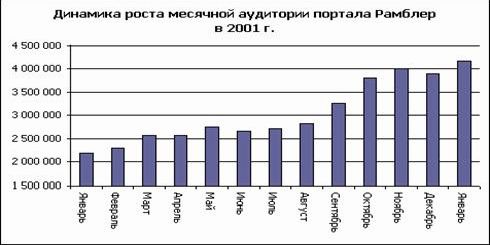 Рефераты | Рефераты по менеджменту | Анализ ресурсов Интернета по вопросу: Формирование имиджа фирмы и компании