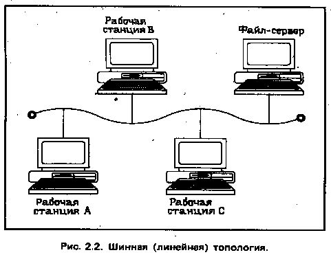 Рефераты | Рефераты по менеджменту | Структура экономической службы предприятия