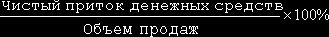 Рефераты | Рефераты по менеджменту | Разработка управленческих решений на основе анализа и оценки прибыли и рентабельности промышленного предприятия