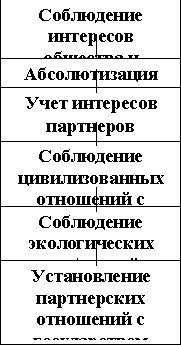 Рефераты | Рефераты по менеджменту | Планирование культуры предприятия