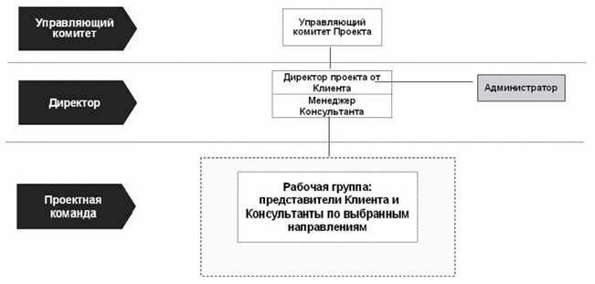 Рефераты | Рефераты по менеджменту | Повышение операционной эффективности: как выбирать консультанта и как с ним работать