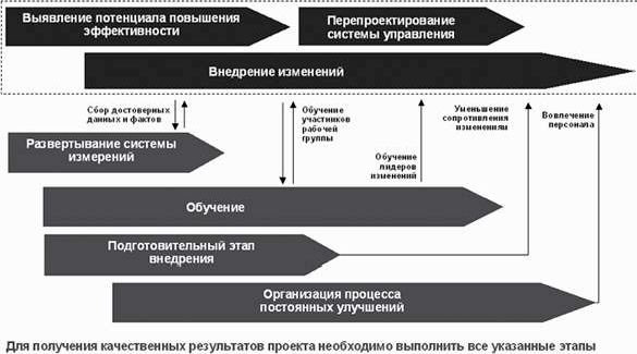 Рефераты | Рефераты по менеджменту | Повышение операционной эффективности: как выбирать консультанта и как с ним работать