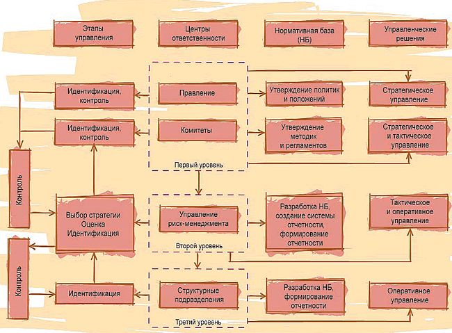 Рефераты | Рефераты по менеджменту | Идентификация - дактилоскопия кредитных рисков