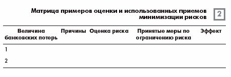 Рефераты | Рефераты по менеджменту | Идентификация - дактилоскопия кредитных рисков