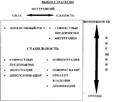 Рефераты | Рефераты по менеджменту | Стратегический анализ — практическая методология