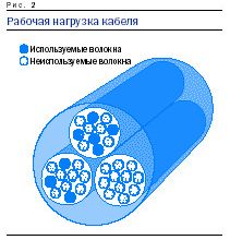 Рефераты | Рефераты по менеджменту | Скрытый потенциал капиталовложений