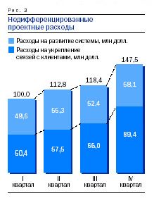 Рефераты | Рефераты по менеджменту | Скрытый потенциал капиталовложений