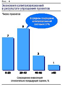 Рефераты | Рефераты по менеджменту | Скрытый потенциал капиталовложений