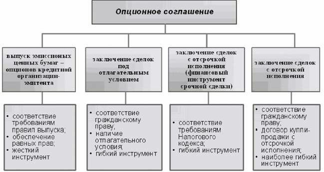 Рефераты | Рефераты по менеджменту | Современное корпоративное управление - мотивация сотрудников на основе акций