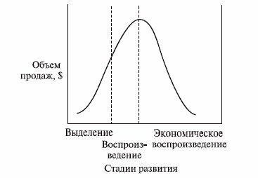 Рефераты | Рефераты по менеджменту | Экономическая жизнь товарного знака