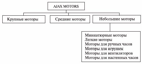 Рефераты | Рефераты по менеджменту | Экономическая жизнь товарного знака