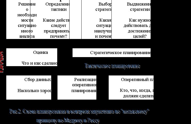 Рефераты | Рефераты по менеджменту | Оценка конкурентоспособности сотового телефона и разработка маркетингового исследования