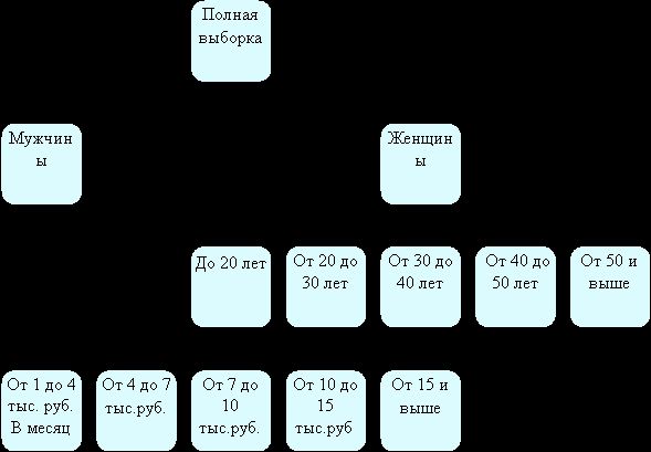 Рефераты | Рефераты по менеджменту | Оценка конкурентоспособности сотового телефона и разработка маркетингового исследования