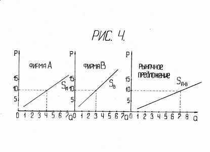 Рефераты | Рефераты по менеджменту | Фирма в условиях совершенной конкуренции