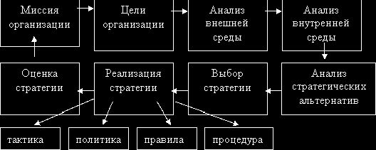 Рефераты | Рефераты по менеджменту | Управление организацией