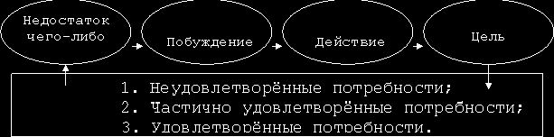 Рефераты | Рефераты по менеджменту | Управление организацией