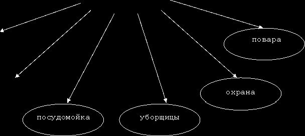 Рефераты | Рефераты по менеджменту | Управление организацией