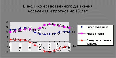 Рефераты | Рефераты по москвоведению | Население Москвы и Московского столичного региона