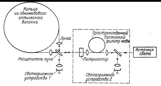 Рефераты | Рефераты по науке и технике | Волоконно-оптические гироскопы