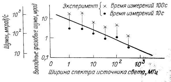 Рефераты | Рефераты по науке и технике | Волоконно-оптические гироскопы