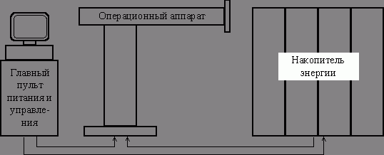 Рефераты | Рефераты по науке и технике | Лазерная медицинская установка для целей лучевой терапии Импульс-1