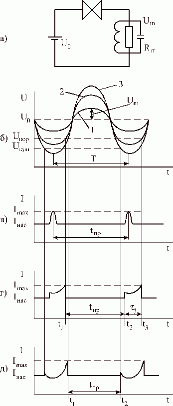 Рефераты | Рефераты по науке и технике | Физические основы микроэлектроники