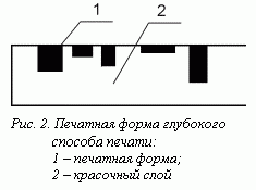 Подпись:  
Рис. 2. Печатная форма глубокого
способа печати:
1 – печатная форма;
2 – красочный слой

