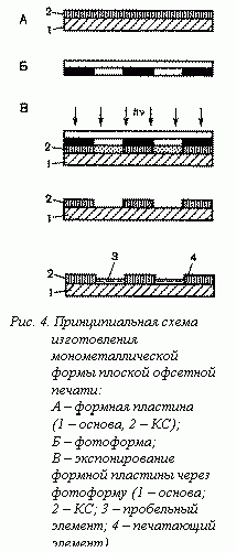 Подпись:  
Рис. 4. Принципиальная схема изготовления монометал-лической формы плоской офсетной печати:
А – формная пластина
(1 – основа, 2 – КС);
Б – фотоформа;
В – экспонирование форм-ной пластины через фото-форму (1 – основа;
2 – КС; 3 – пробельный элемент; 4 – печатающий элемент).


