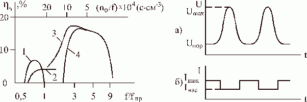 Рефераты | Рефераты по науке и технике | Физические основы микроэлектроники