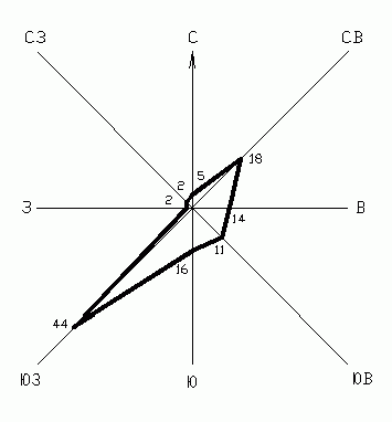 Рефераты | Рефераты по науке и технике | Проект автодорожного моста через р. Ока