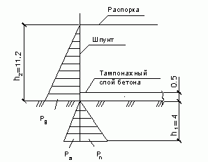 Рефераты | Рефераты по науке и технике | Проект автодорожного моста через р. Ока