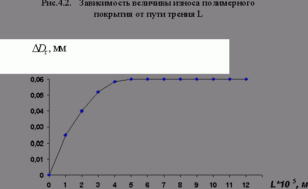 Рефераты | Рефераты по науке и технике | Проектирование технологии ремонта гидроцилиндров с использованием полимерных материалов