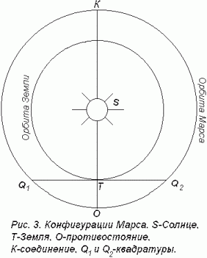 Рефераты | Рефераты по науке и технике | Планеты Земной группы