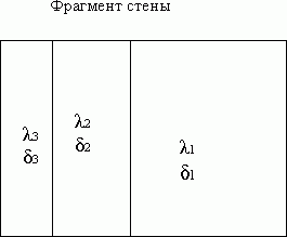 Рефераты | Рефераты по науке и технике | Строительство промышленного здания