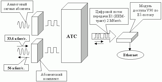 Рефераты | Рефераты по науке и технике | Использование цифровой связи