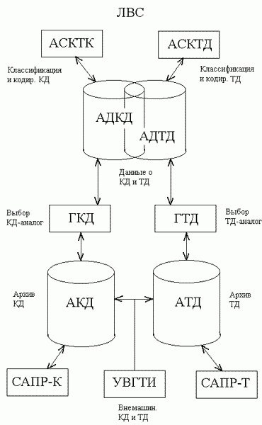 Рефераты | Рефераты по науке и технике | Проектирование технологий и изготовления изделий машиностроения