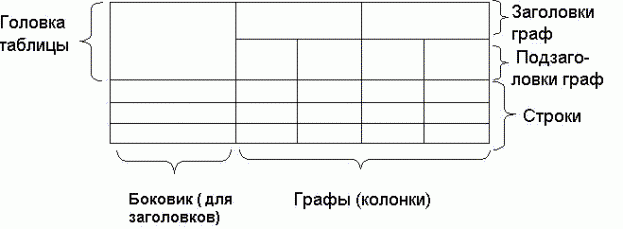 Рефераты | Рефераты по науке и технике | Методические указания по дипломному проектированию