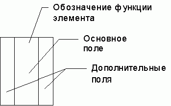 Рефераты | Рефераты по науке и технике | Методические указания по дипломному проектированию