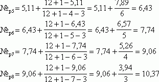 Рефераты | Рефераты по науке и технике | Анализ ресурсов и оценка качества ремонта сельскохозяйственной техники