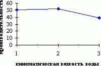 Рефераты | Рефераты по науке и технике | Гидромеханизированная технология отработки угольного пласта в условиях проектируемой шахты