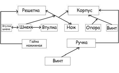 Рефераты | Рефераты по науке и технике | Основы научной деятельности