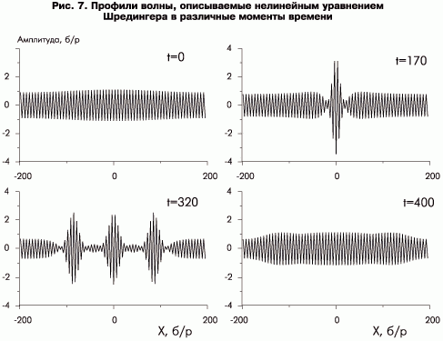 Рефераты | Рефераты по науке и технике | Влияние гигантских волн на безопасность морской добычи и транспортировки углеводородов