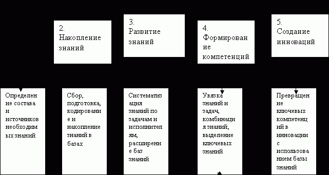 Рефераты | Рефераты по науке и технике | Инновационное планирование на предприятии