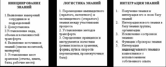 Рефераты | Рефераты по науке и технике | Инновационное планирование на предприятии