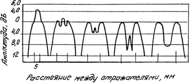 Рефераты | Рефераты по науке и технике | Оборудование и технология эхо-импульсного метода ультразвуковой дефектоскопии